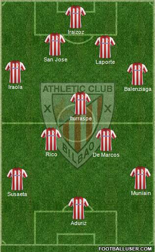 Athletic Club Formation 2014