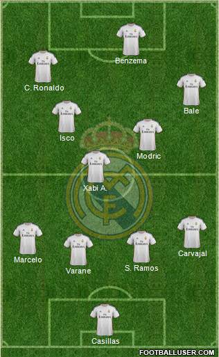 Real Madrid C.F. Formation 2014