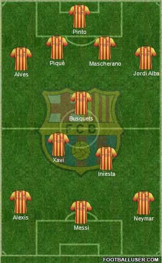 F.C. Barcelona Formation 2014