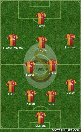 Galatasaray SK Formation 2014