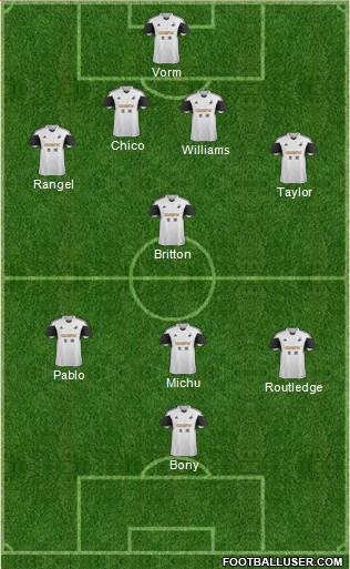 Swansea City Formation 2014