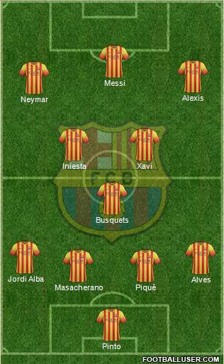F.C. Barcelona Formation 2014