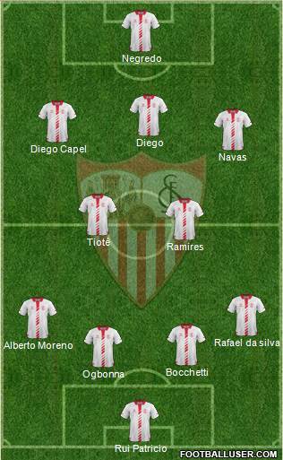 Sevilla F.C., S.A.D. Formation 2014