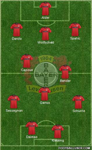 Bayer 04 Leverkusen Formation 2014