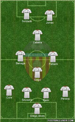Valencia C.F., S.A.D. Formation 2014