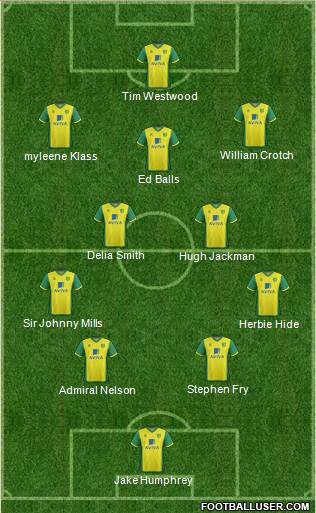 Norwich City Formation 2014