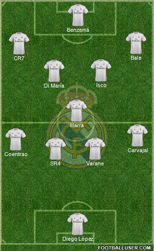 Real Madrid C.F. Formation 2014