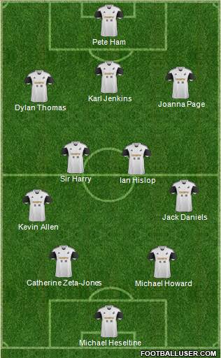 Swansea City Formation 2014