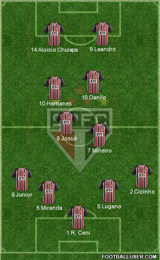 São Paulo FC Formation 2014