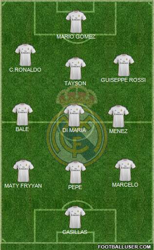 Real Madrid C.F. Formation 2014
