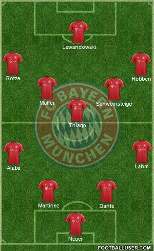 FC Bayern München Formation 2014