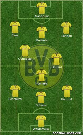 Borussia Dortmund Formation 2014
