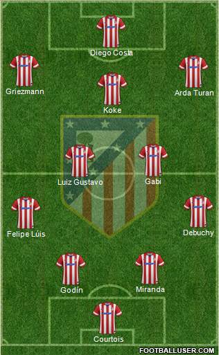 Atlético Madrid B Formation 2014