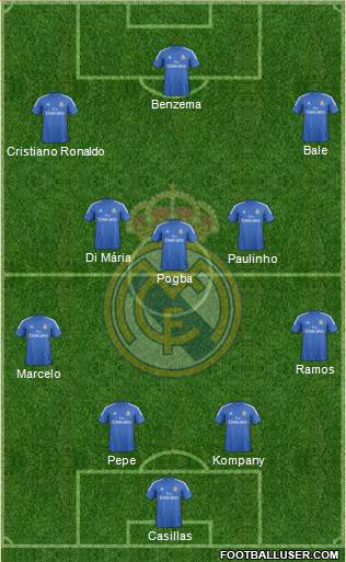 Real Madrid C.F. Formation 2014