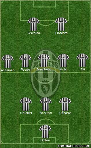 Juventus Formation 2014