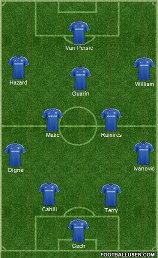 Chelsea Formation 2014