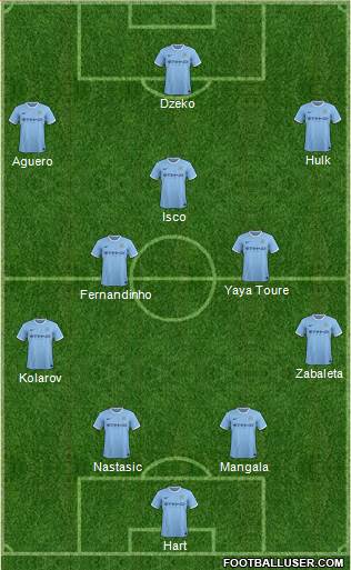 Manchester City Formation 2014