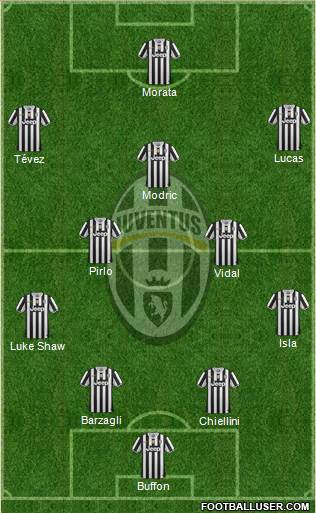 Juventus Formation 2014