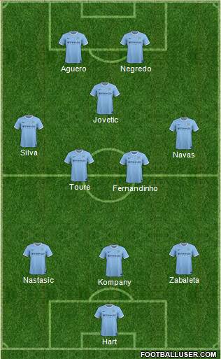 Manchester City Formation 2014