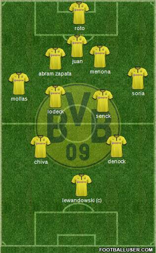 Borussia Dortmund Formation 2014