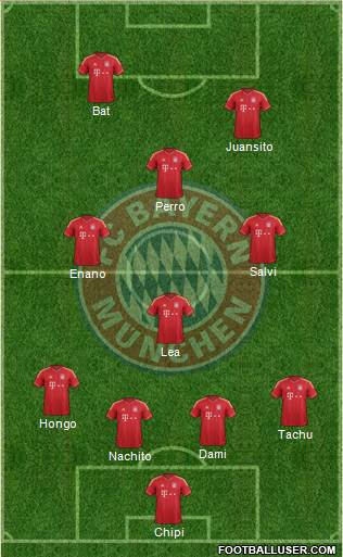 FC Bayern München Formation 2014