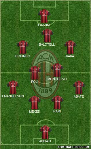 A.C. Milan Formation 2014