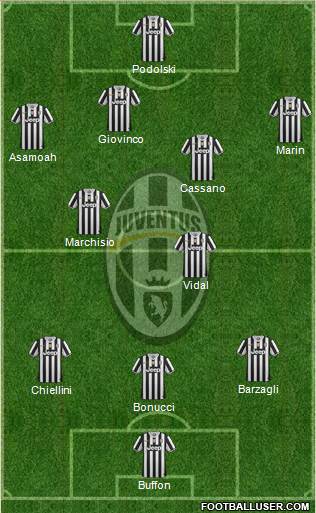Juventus Formation 2014