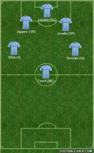 Manchester City Formation 2014