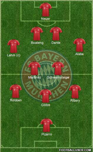 FC Bayern München Formation 2014