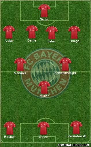 FC Bayern München Formation 2014