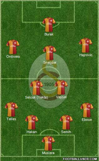 Galatasaray SK Formation 2014