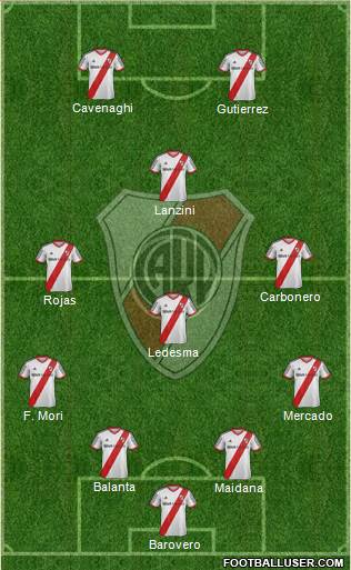 River Plate Formation 2014