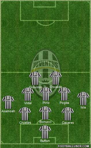 Juventus Formation 2014
