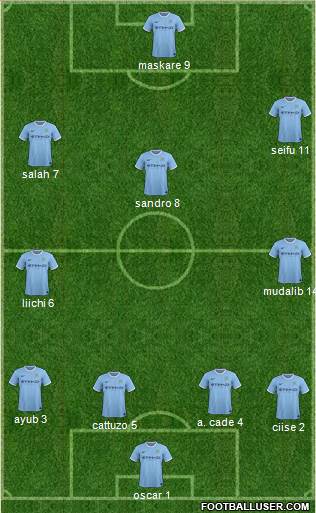 Manchester City Formation 2014