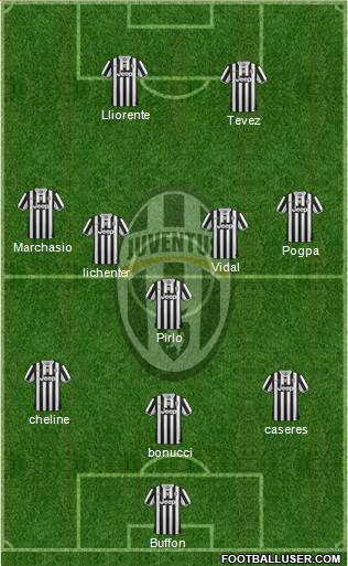 Juventus Formation 2014