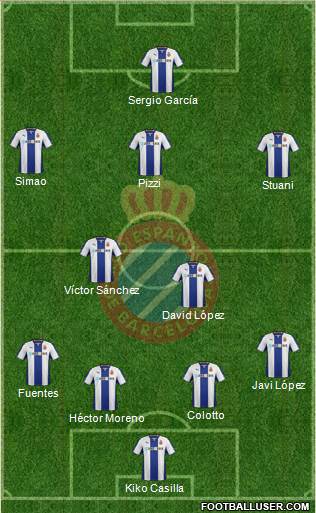 R.C.D. Espanyol de Barcelona S.A.D. Formation 2014