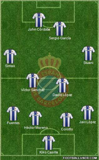 R.C.D. Espanyol de Barcelona S.A.D. Formation 2014