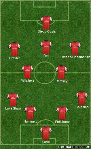 Arsenal Formation 2014