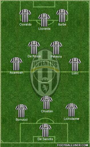 Juventus Formation 2014