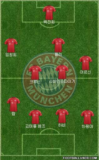 FC Bayern München Formation 2014