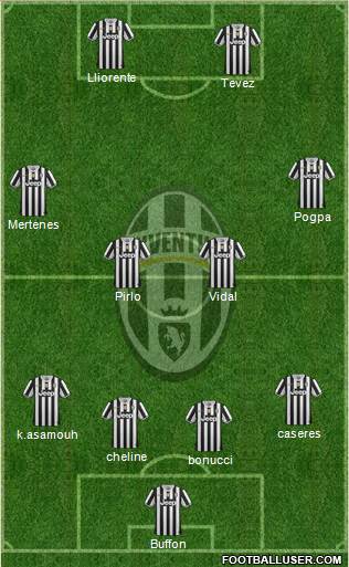 Juventus Formation 2014