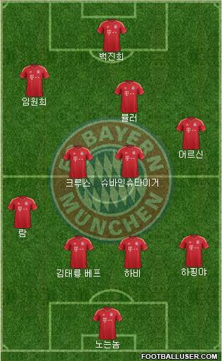 FC Bayern München Formation 2014