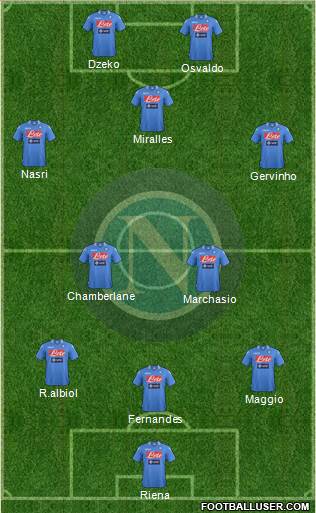Napoli Formation 2014