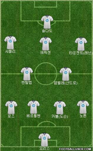 Tottenham Hotspur Formation 2014