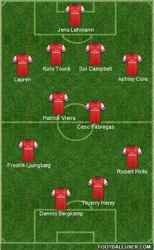 Arsenal Formation 2014
