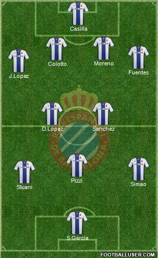 R.C.D. Espanyol de Barcelona S.A.D. Formation 2014
