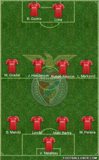 Sport Lisboa e Benfica - SAD Formation 2014