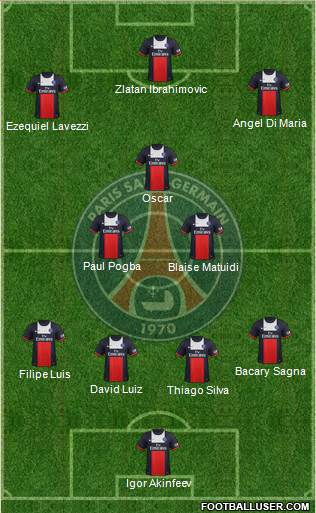 Paris Saint-Germain Formation 2014