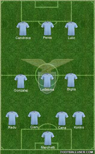 S.S. Lazio Formation 2014