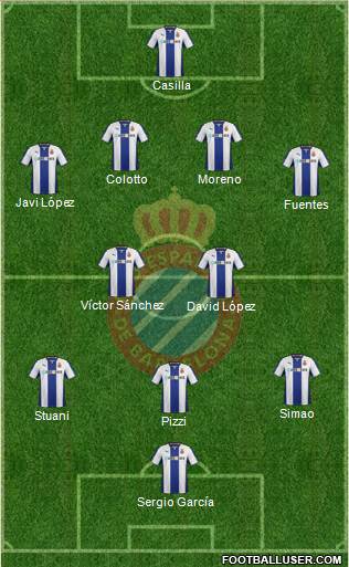 R.C.D. Espanyol de Barcelona S.A.D. Formation 2014